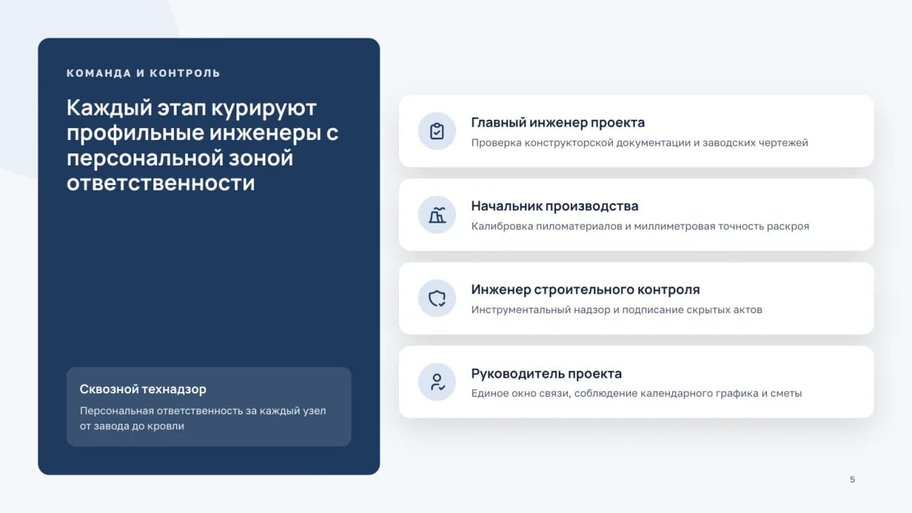 Команда ролями: главный инженер, начальник производства, технадзор, руководитель проекта