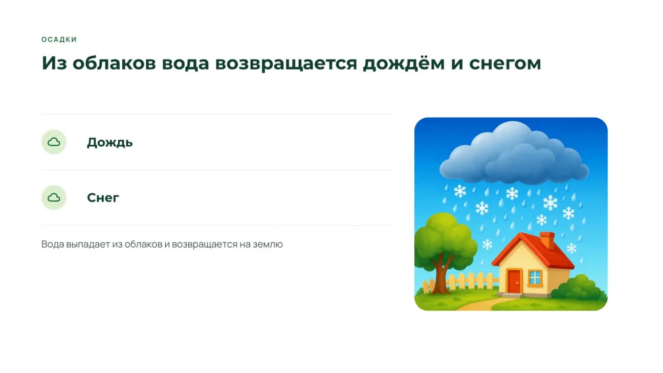 Слайд об осадках: дождь и снег из облака над домиком