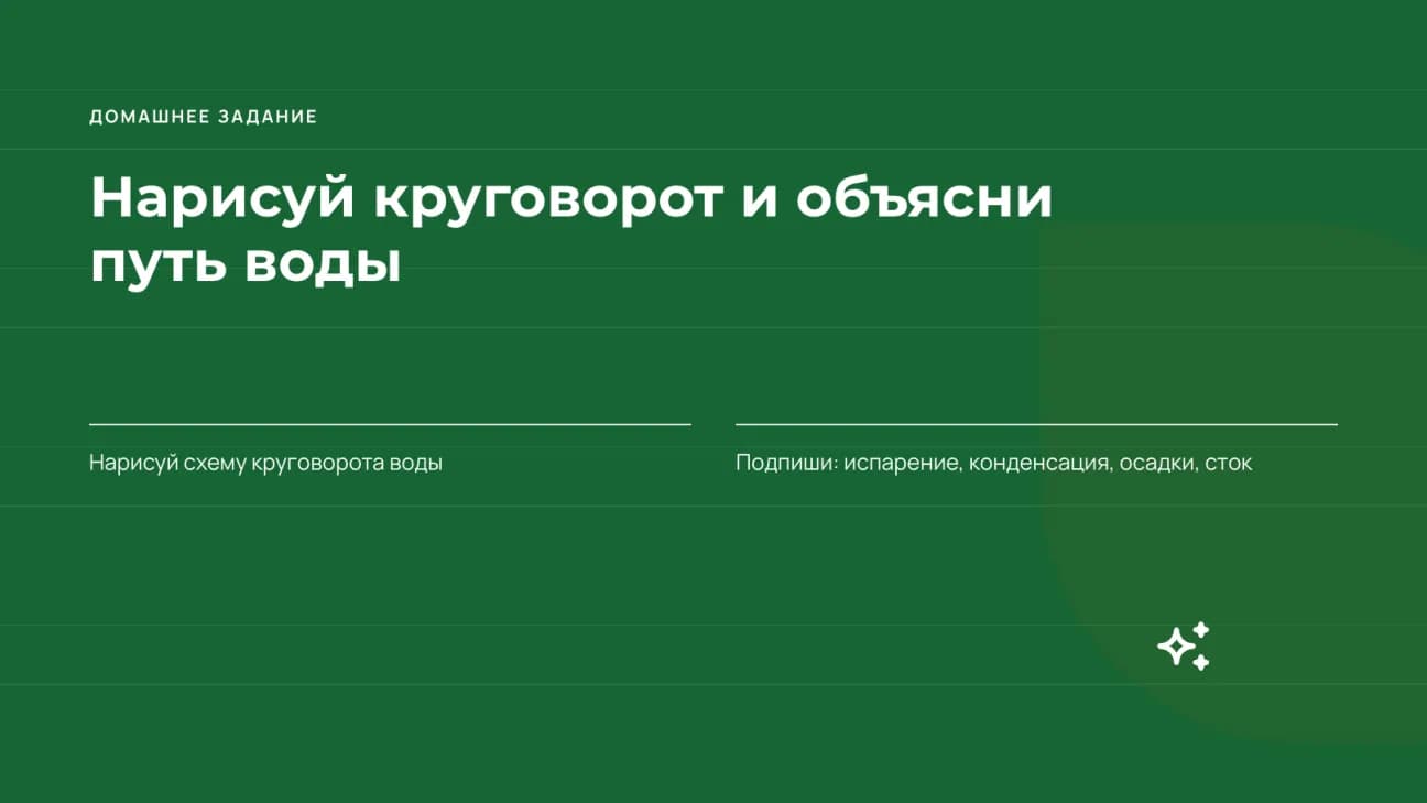 Домашнее задание: нарисовать схему круговорота и подписать этапы