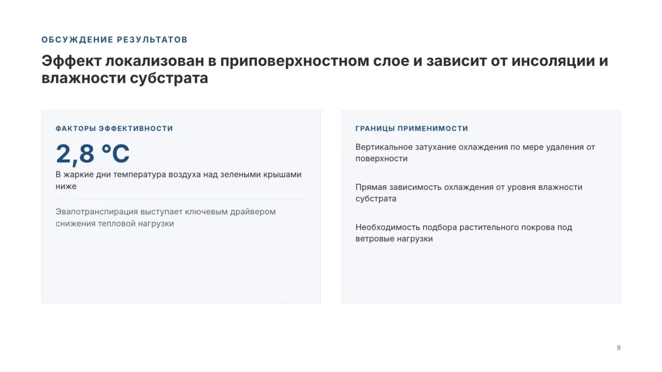 Слайд обсуждения: факторы эффективности с цифрой 2,8 °C и границы применимости результата