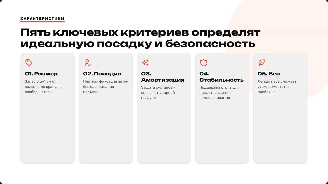 Пять критериев карточками с иконками — из обычного текстового описания