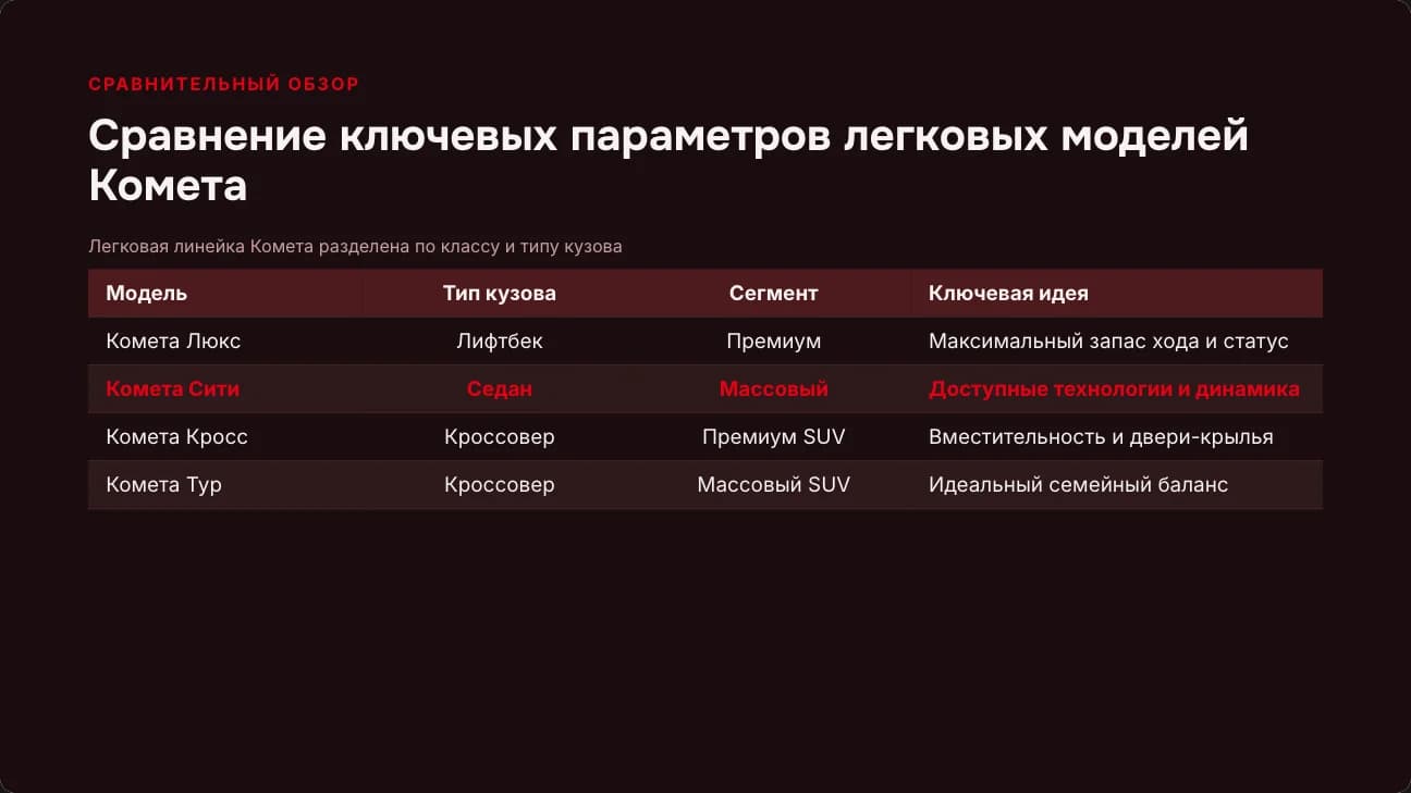 Таблица сравнения с выделенной строкой — данные остаются редактируемыми